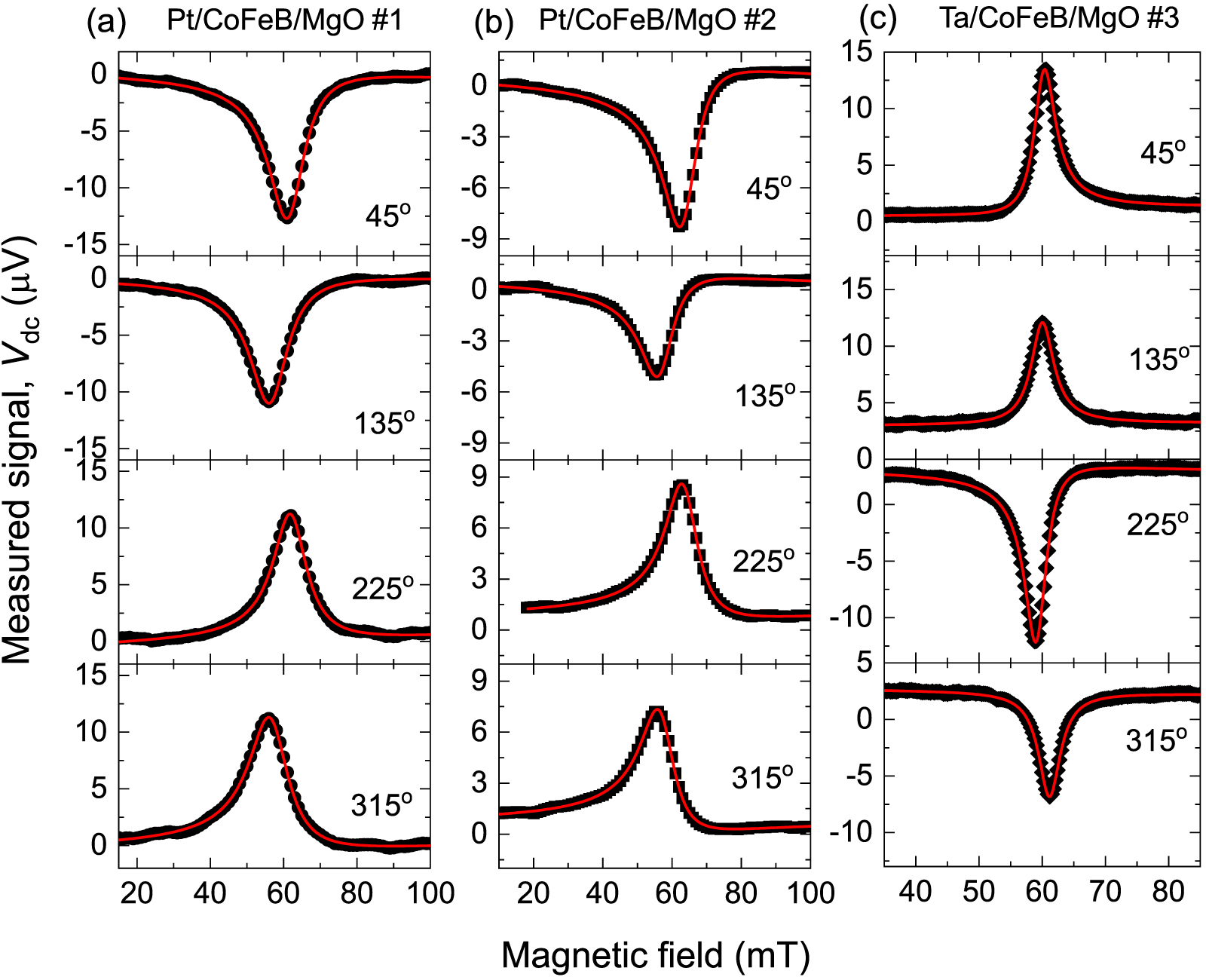 Ferromagnetic resonance excited by interfacial microwave electric