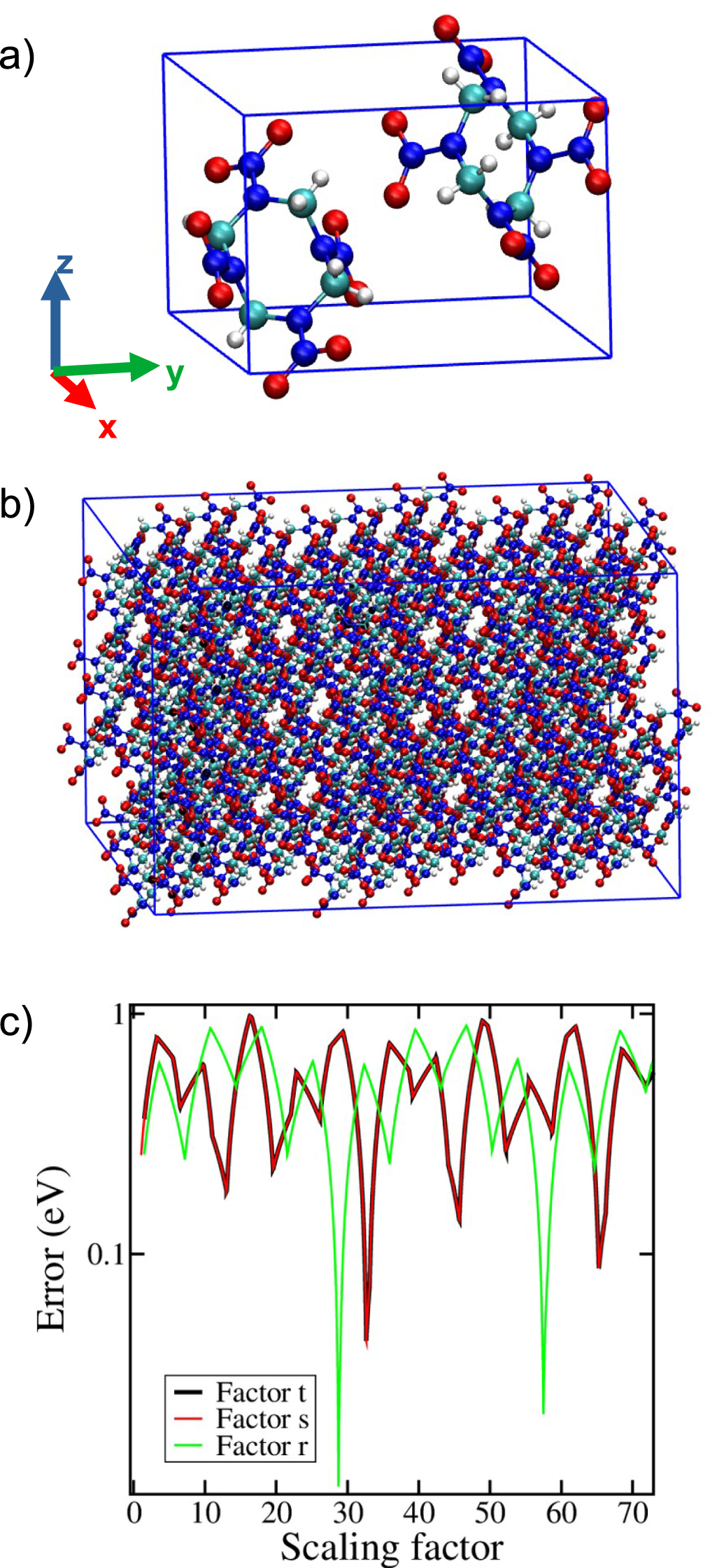 A methodology to generate crystal-based molecular structures for ...