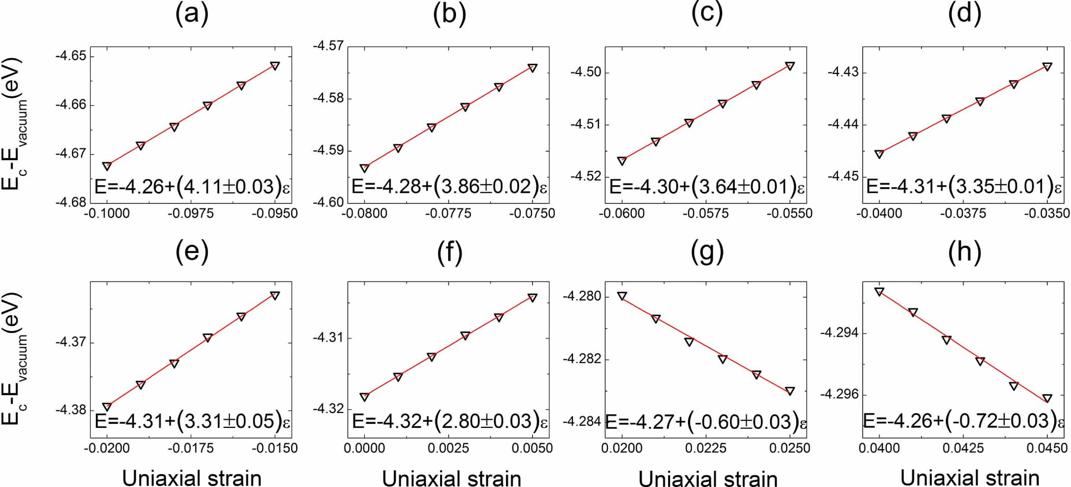A first-principles study of 1D and 2D C60 nanostructures: strain ...