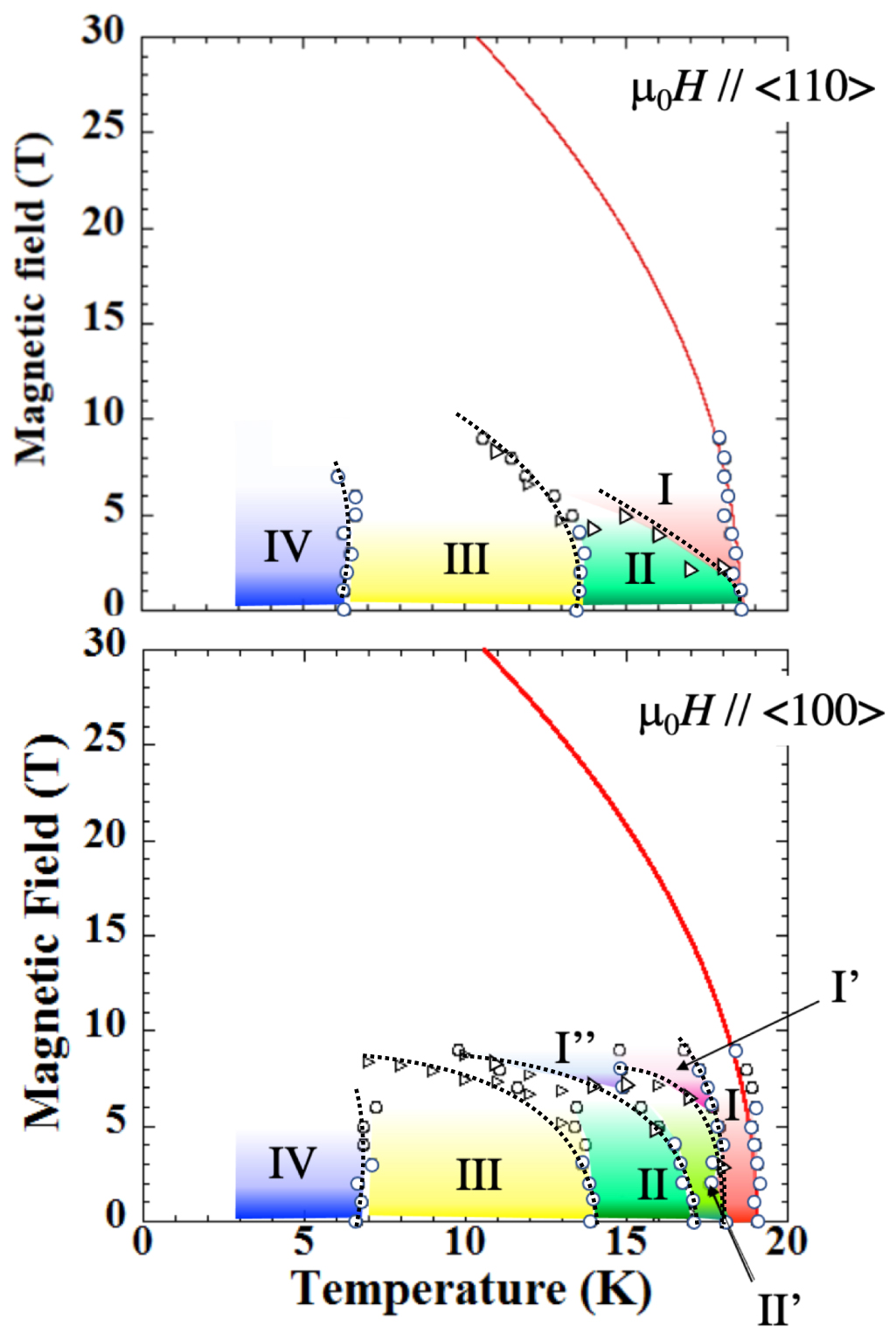 スモール様 Measuring the pth-Order Correlation Function of Light Field