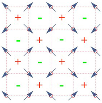 Tunable zero-energy Dirac and Luttinger nodes in a two-dimensional ...