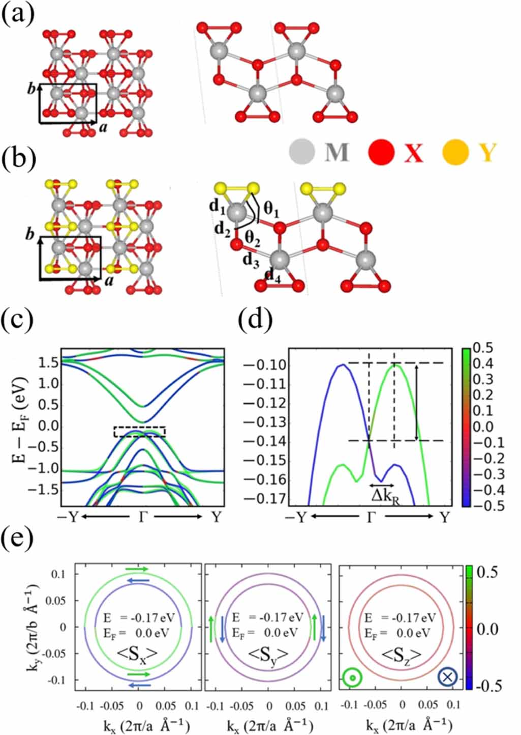 Spintronics Rashba Insights into selected 2D piezo Rashba semiconductors for self-powered ...