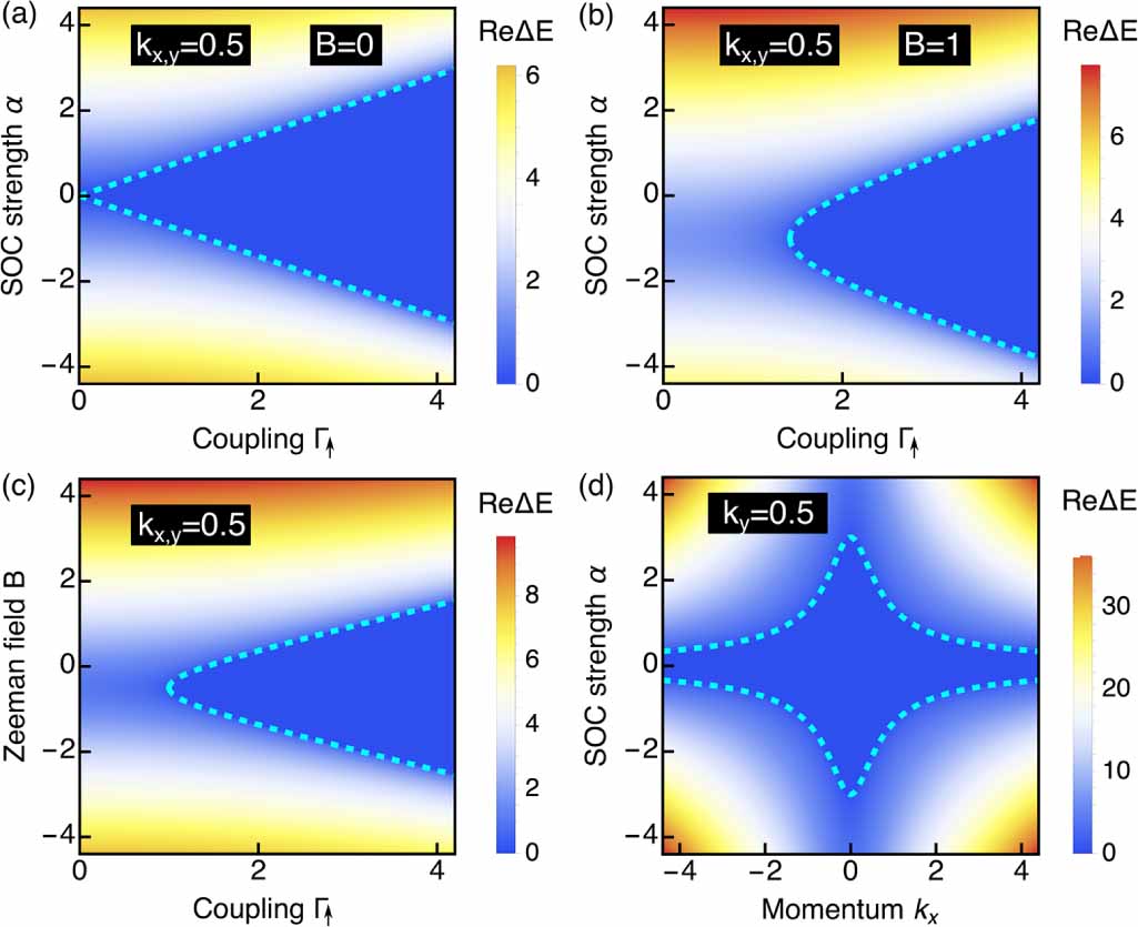 Exceptional degeneracies in non-Hermitian Rashba semiconductors