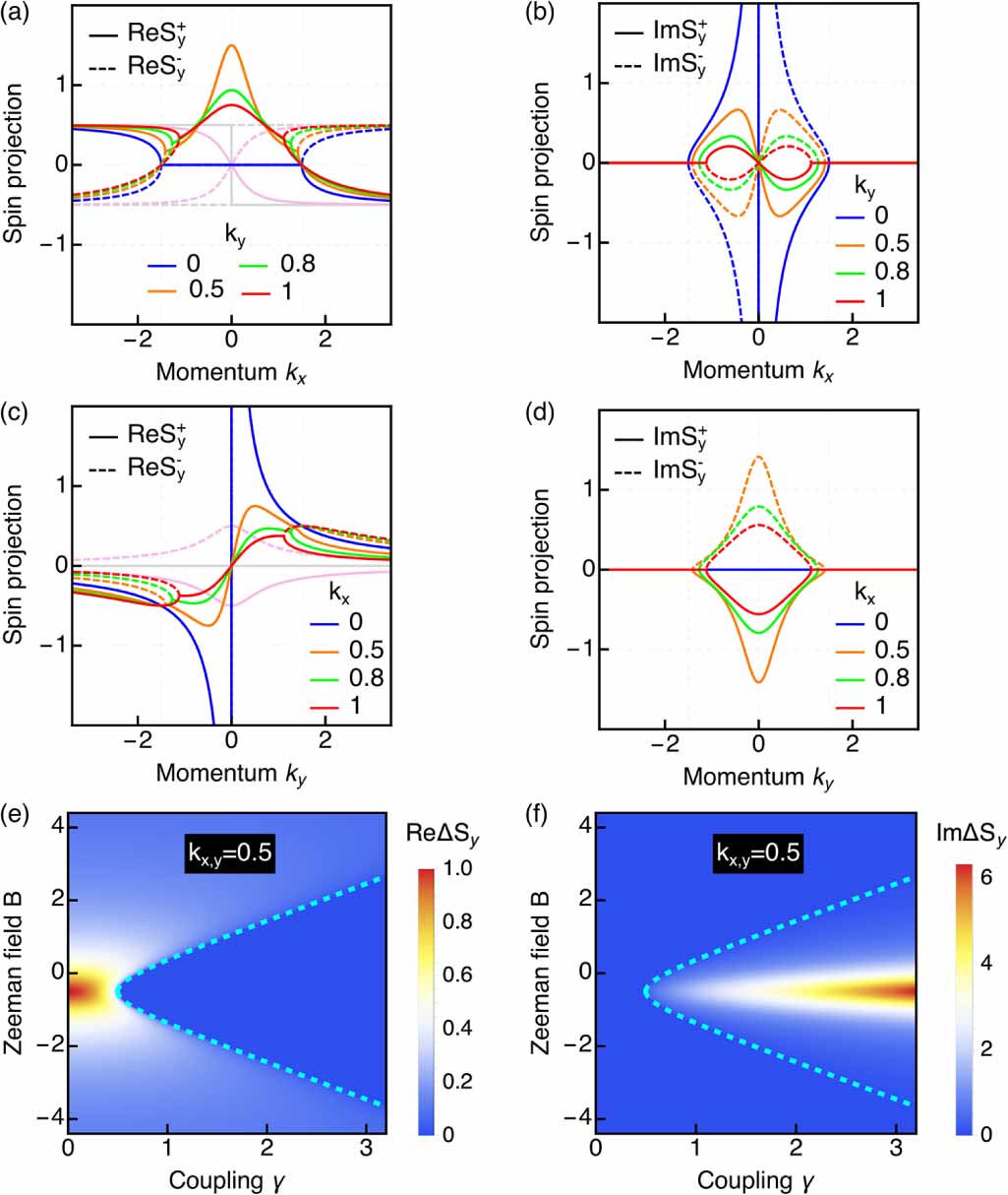 Exceptional degeneracies in non-Hermitian Rashba
