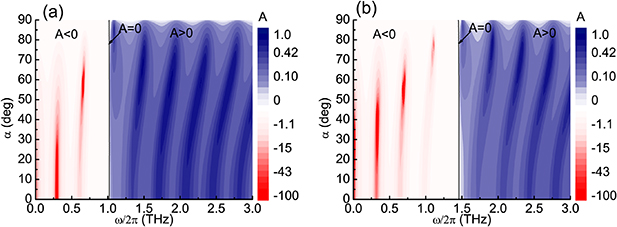Terahertz amplification and lasing by using transverse electric modes ...