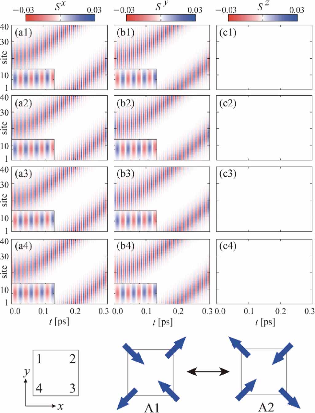 Polaron induced local spin texture and anomalous Hall effect in the ...