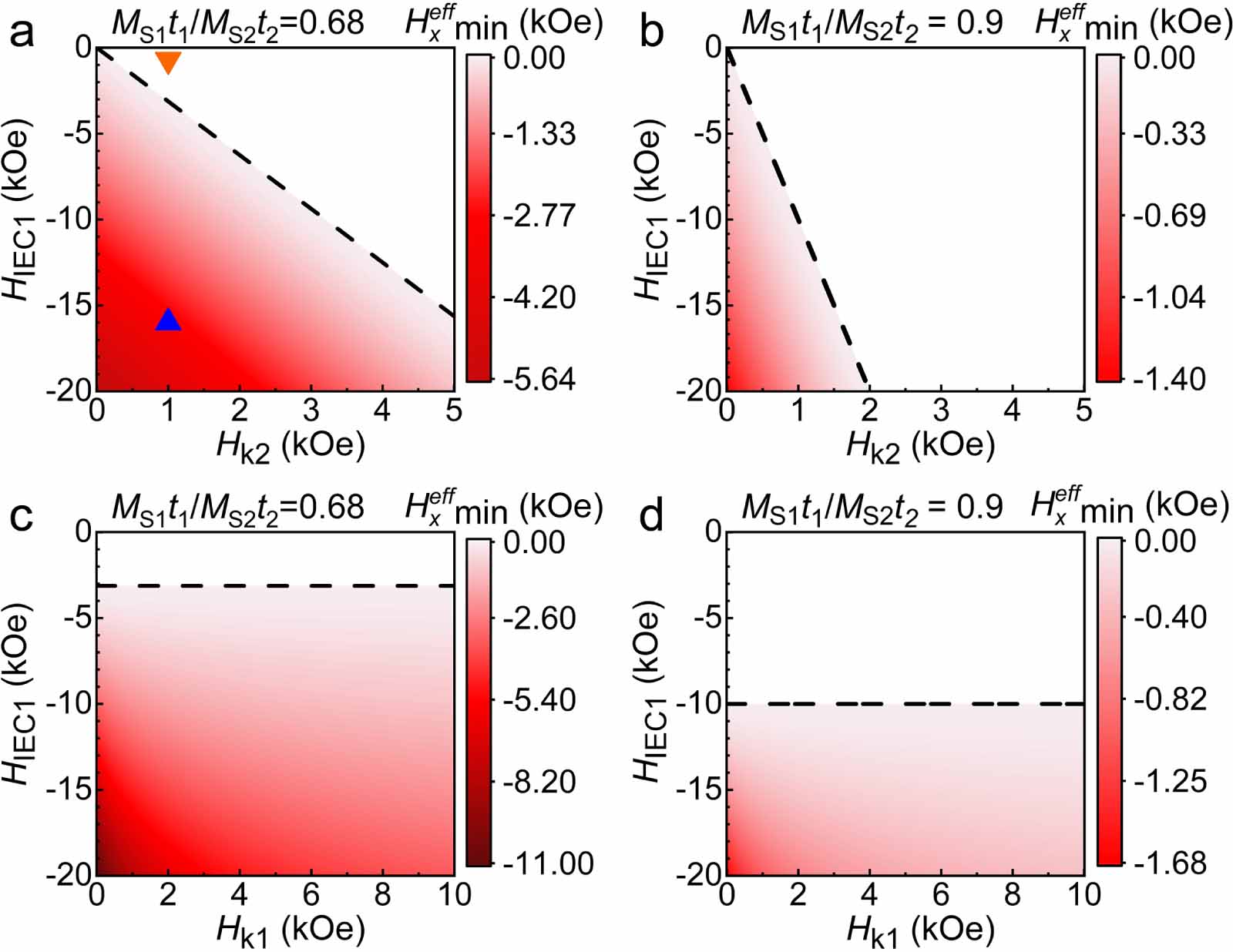 Unusual spin–orbit torque switching in perpendicular synthetic ...