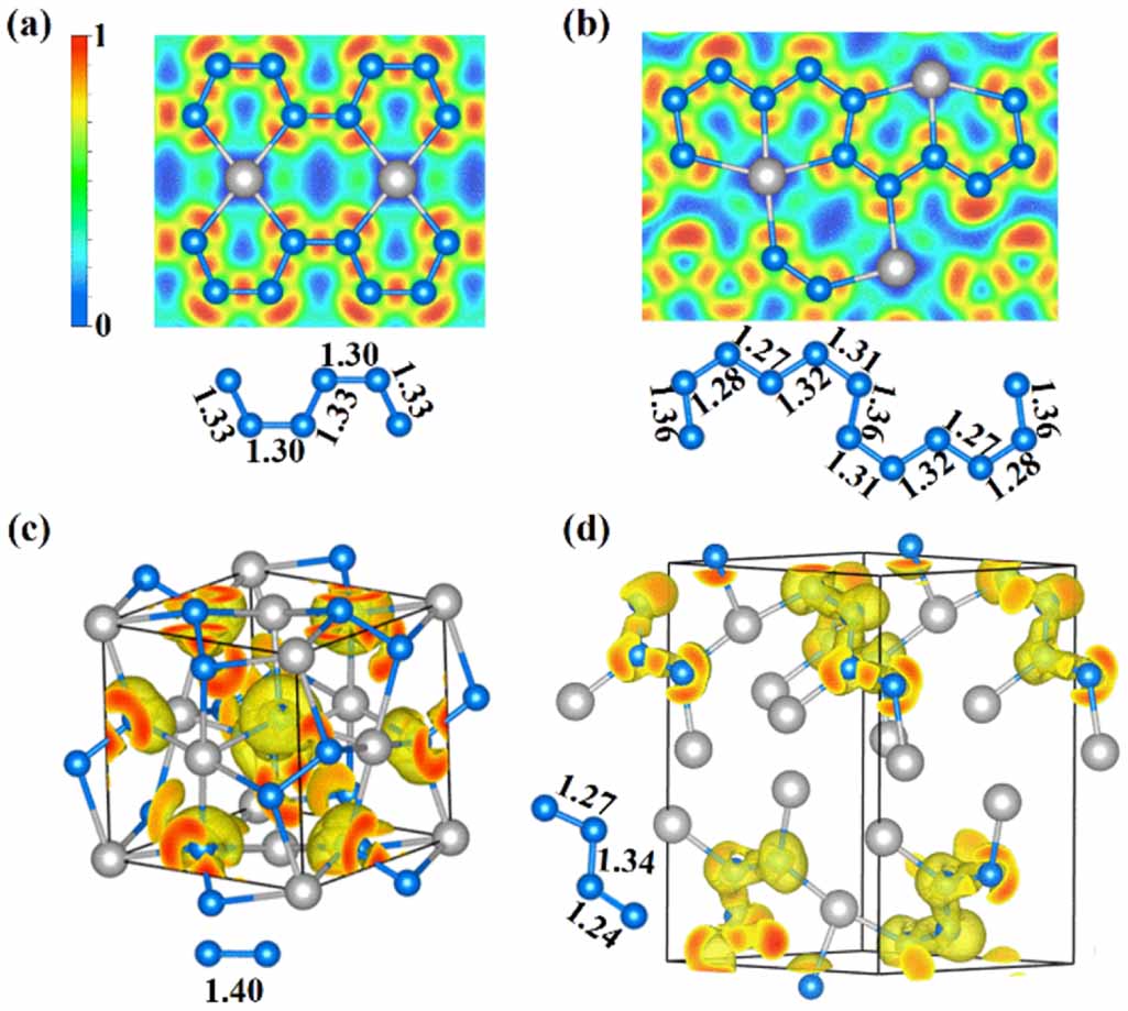 Predicted the structural diversity and electronic properties of Pt−N ...