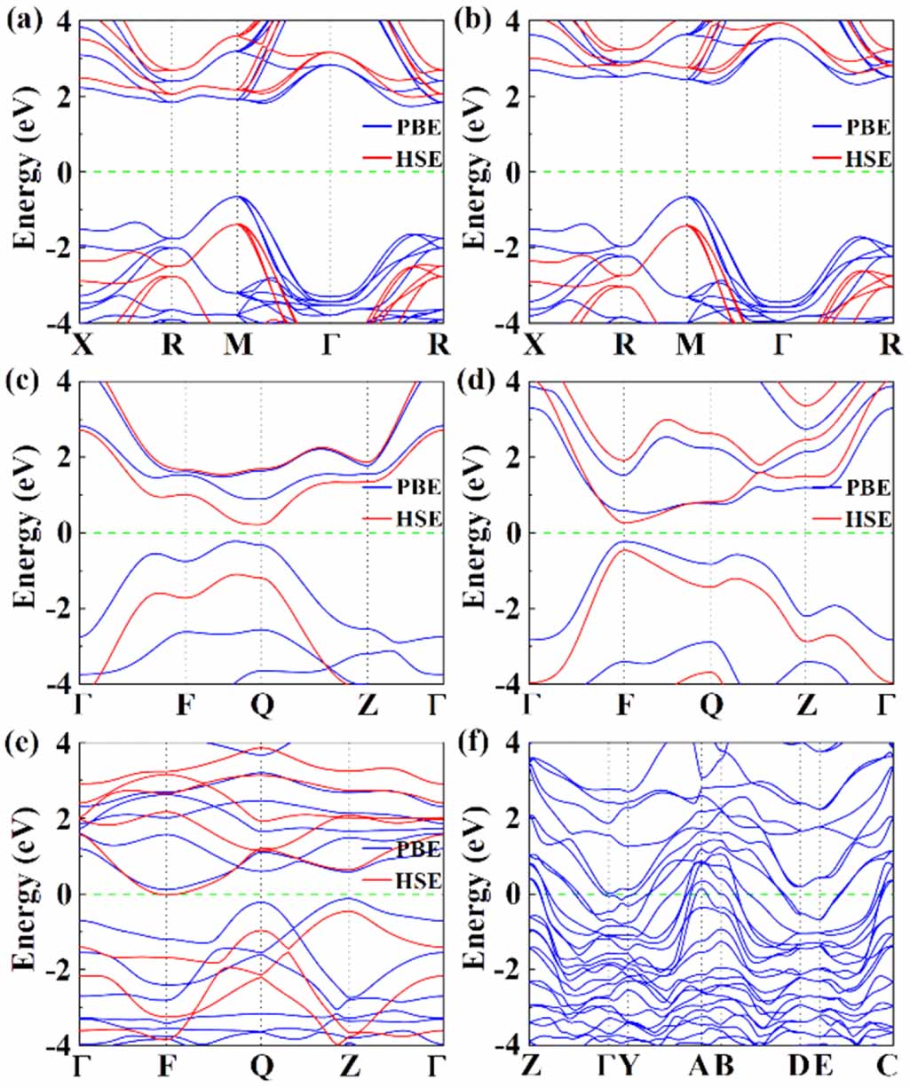 Ptn Pvc Predicted the structural diversity and electronic properties of Pt−N ...
