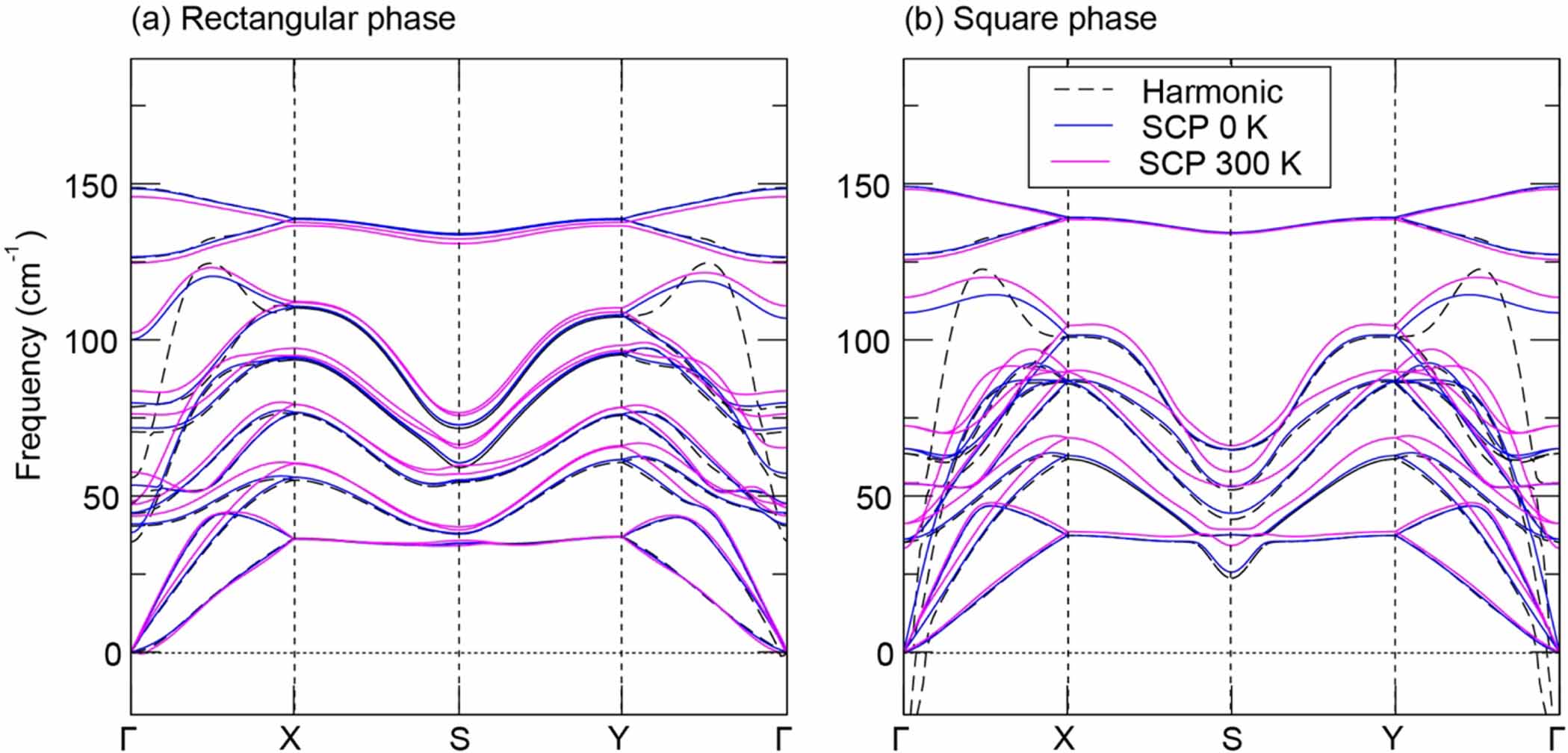 Anharmonic lattice dynamics and structural phase transition of SnTe ...