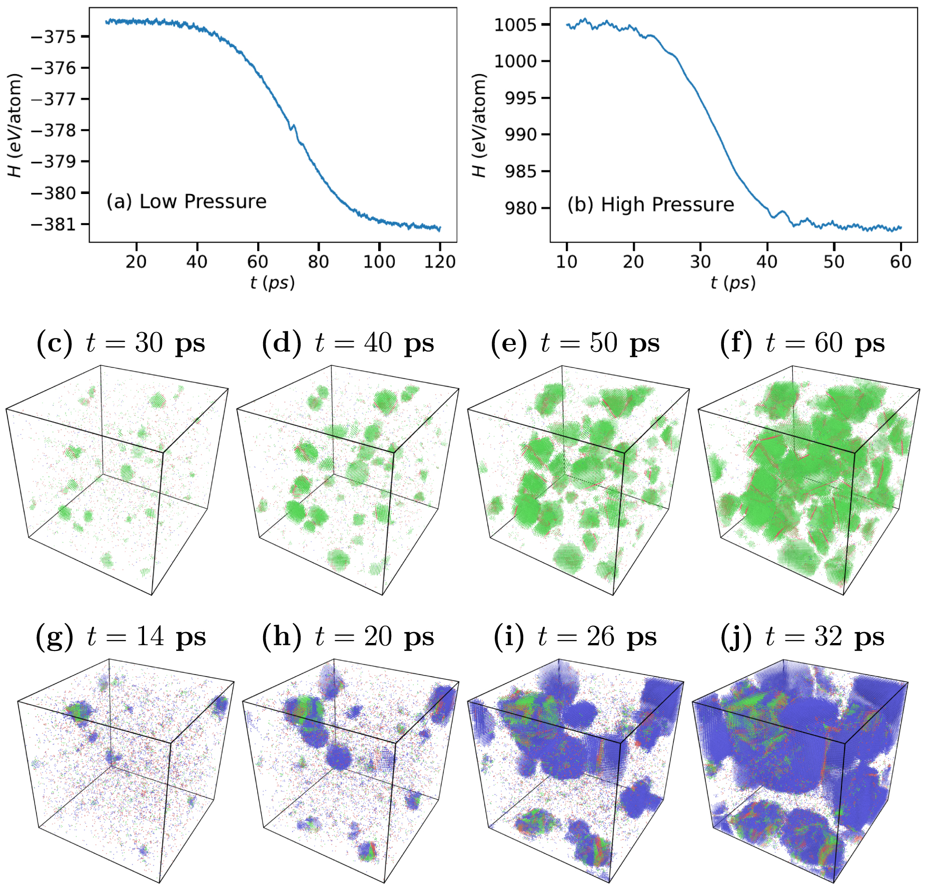Machine learning interatomic potentials for aluminium: application to ...