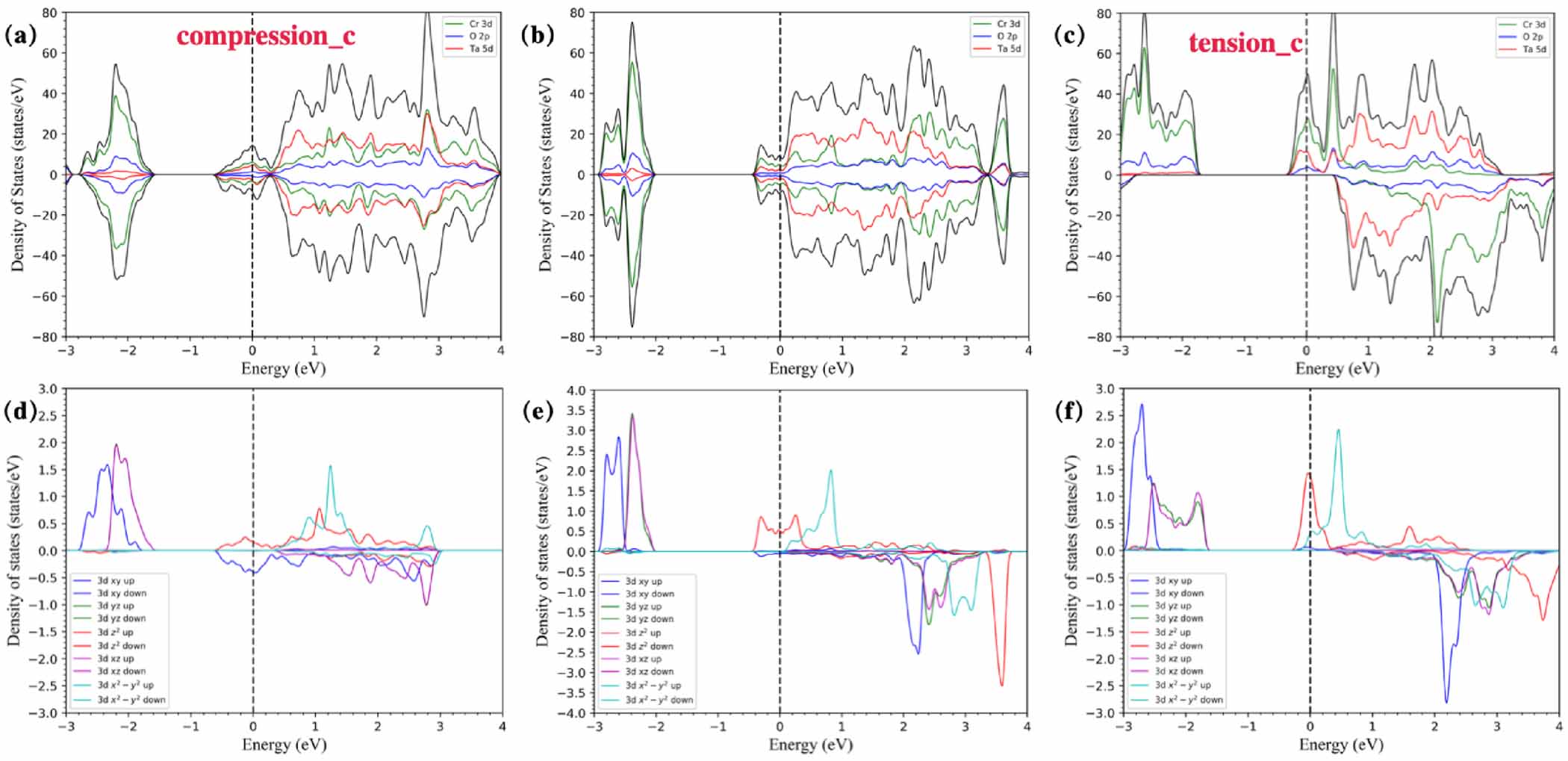 Interfacial charge transfer induced antiferromagnetic metals and ...