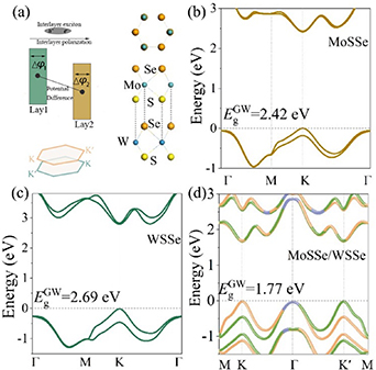 Direct formation of interlayer excitons in MoSSe/WSSe van der Waals ...