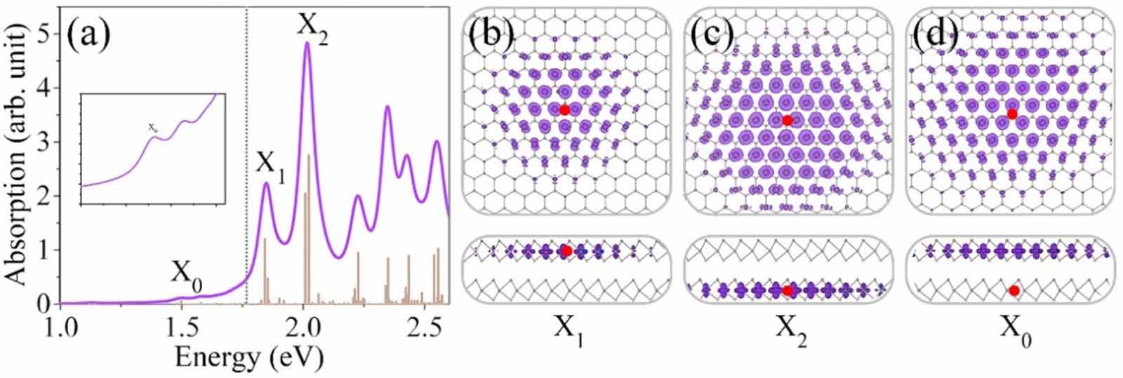 Direct formation of interlayer excitons in MoSSe/WSSe van der Waals ...