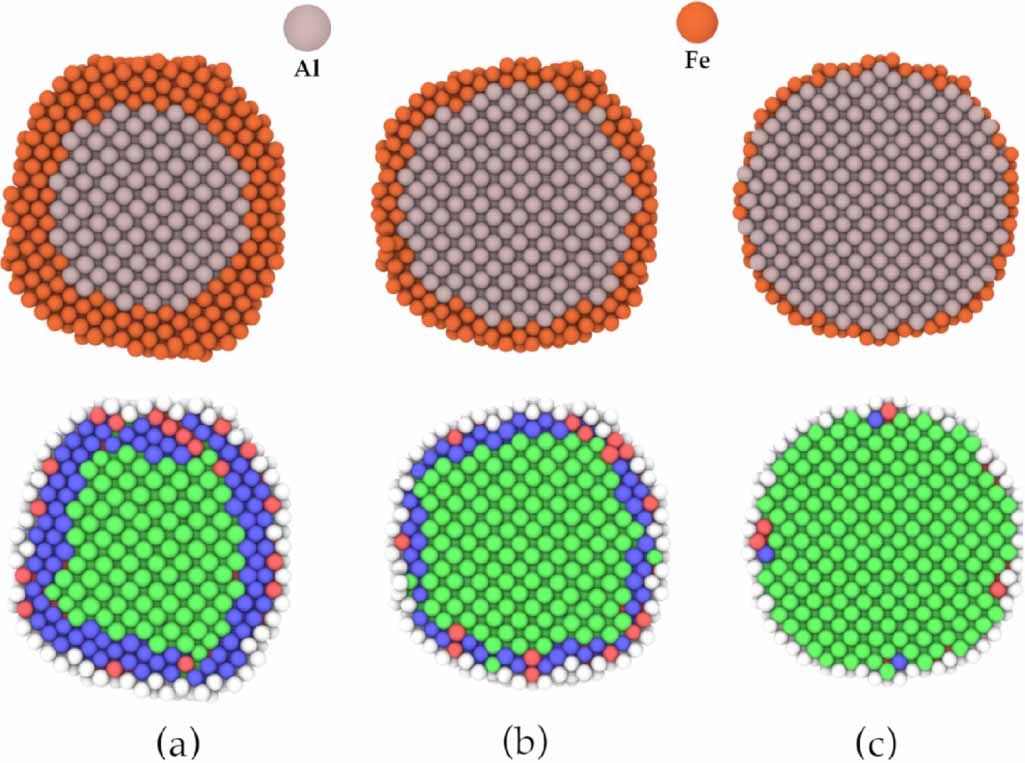 Fe Shell Solid Types Influence of shell thickness on the thermal stability and melting-like ...