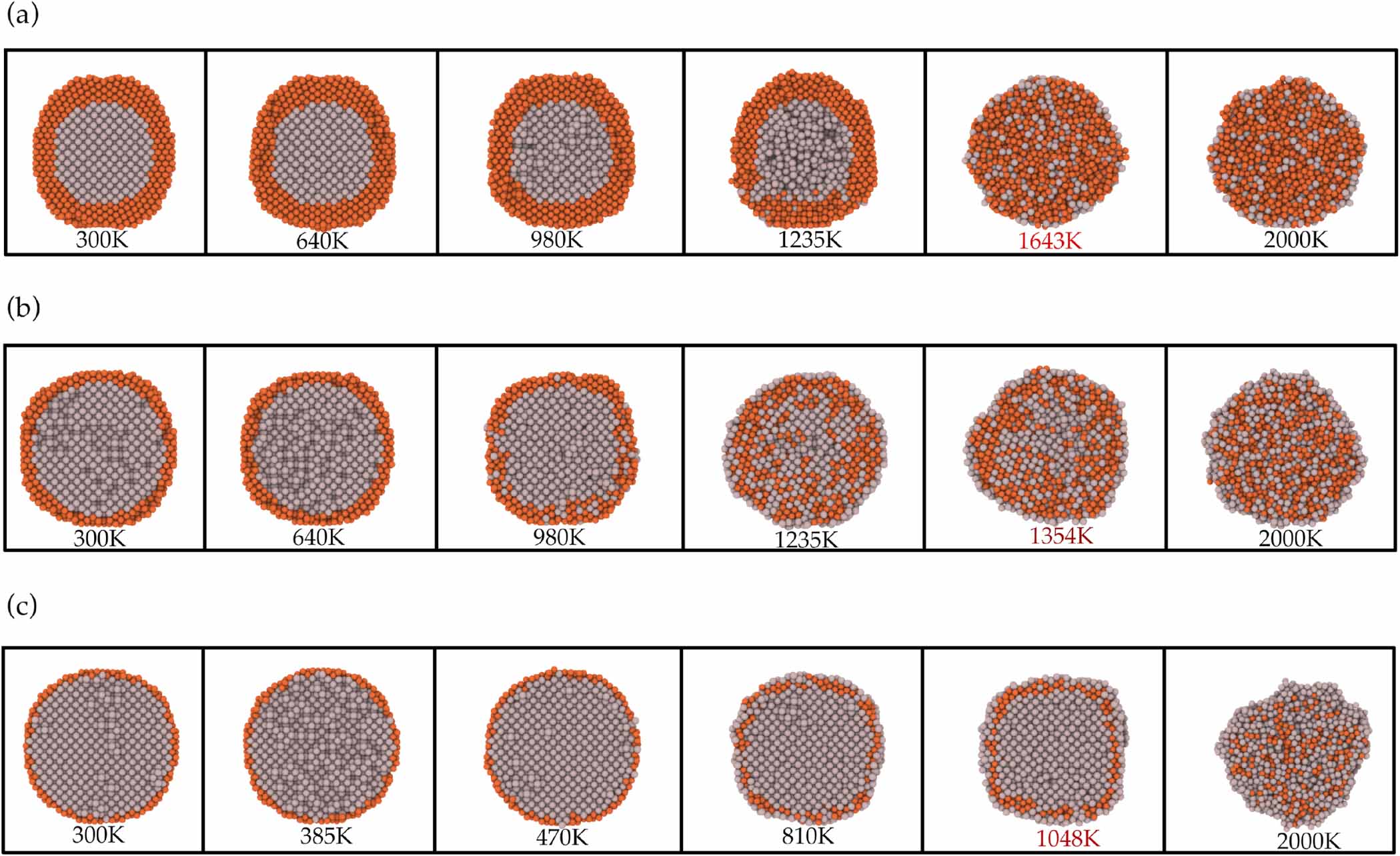 Influence of shell thickness on the thermal stability and melting-like ...