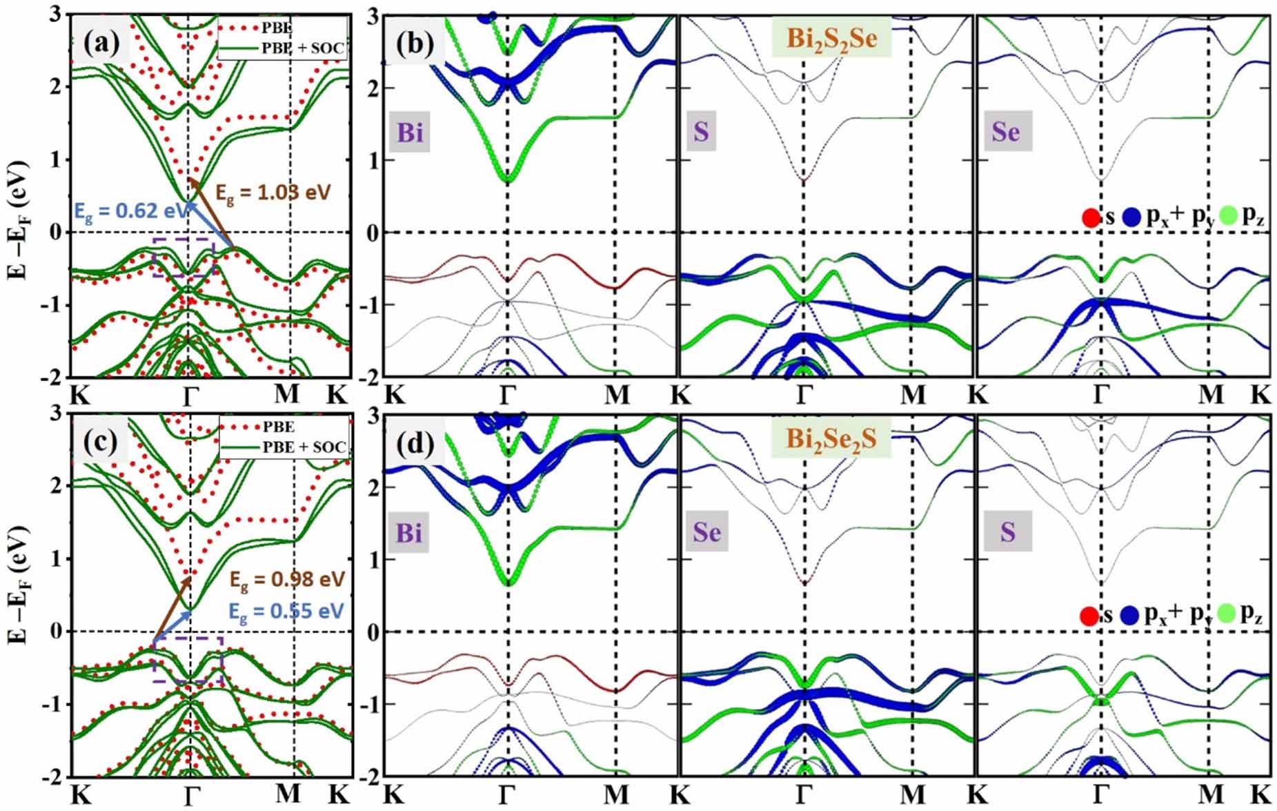Anisotropy in colossal piezoelectricity, giant Rashba effect and