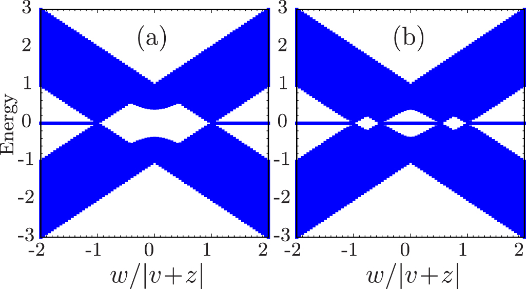 Engineering topological phases of any winding and Chern numbers in ...