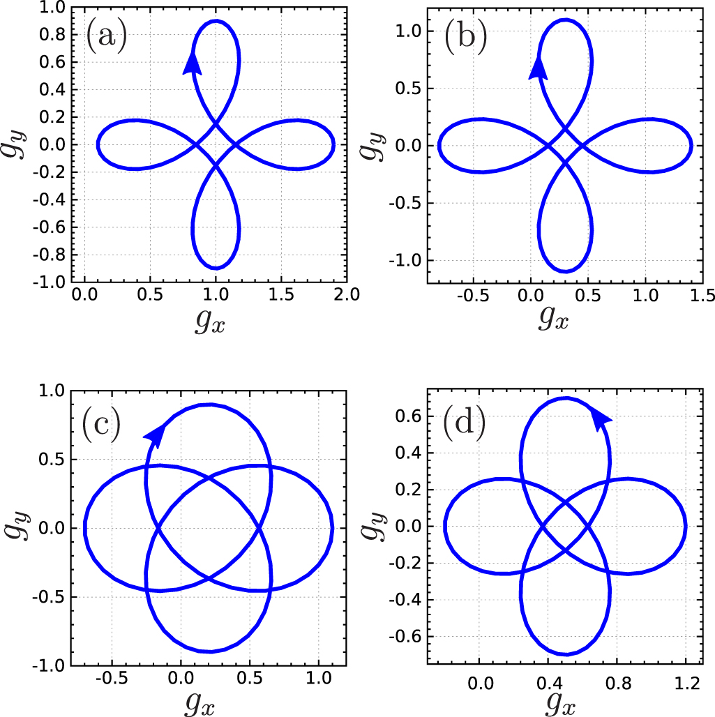 Engineering topological phases of any winding and Chern numbers in ...