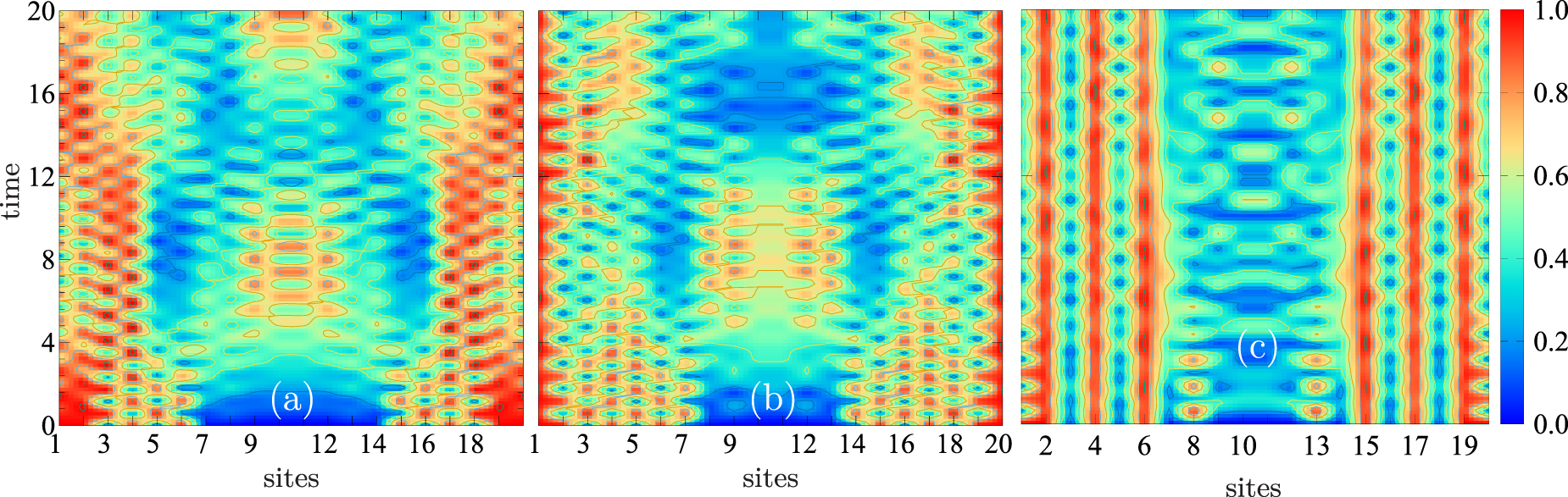 Engineering topological phases of any winding and Chern numbers in ...