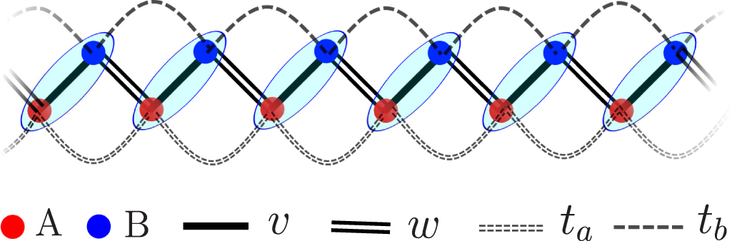 Engineering topological phases of any winding and Chern numbers in ...