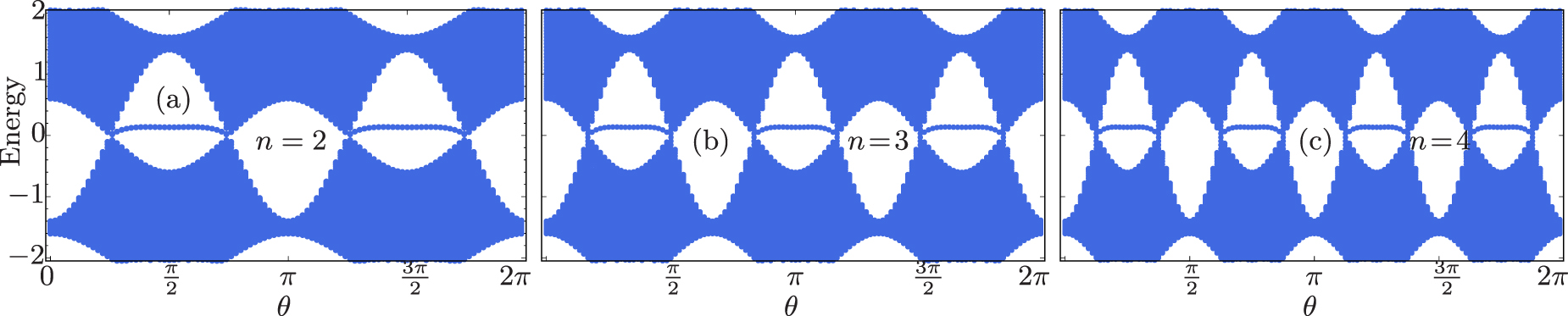 Engineering topological phases of any winding and Chern numbers in ...