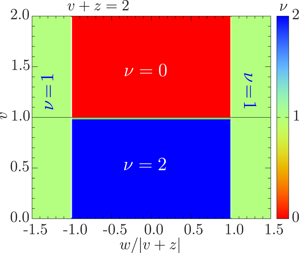 Engineering topological phases of any winding and Chern numbers in ...