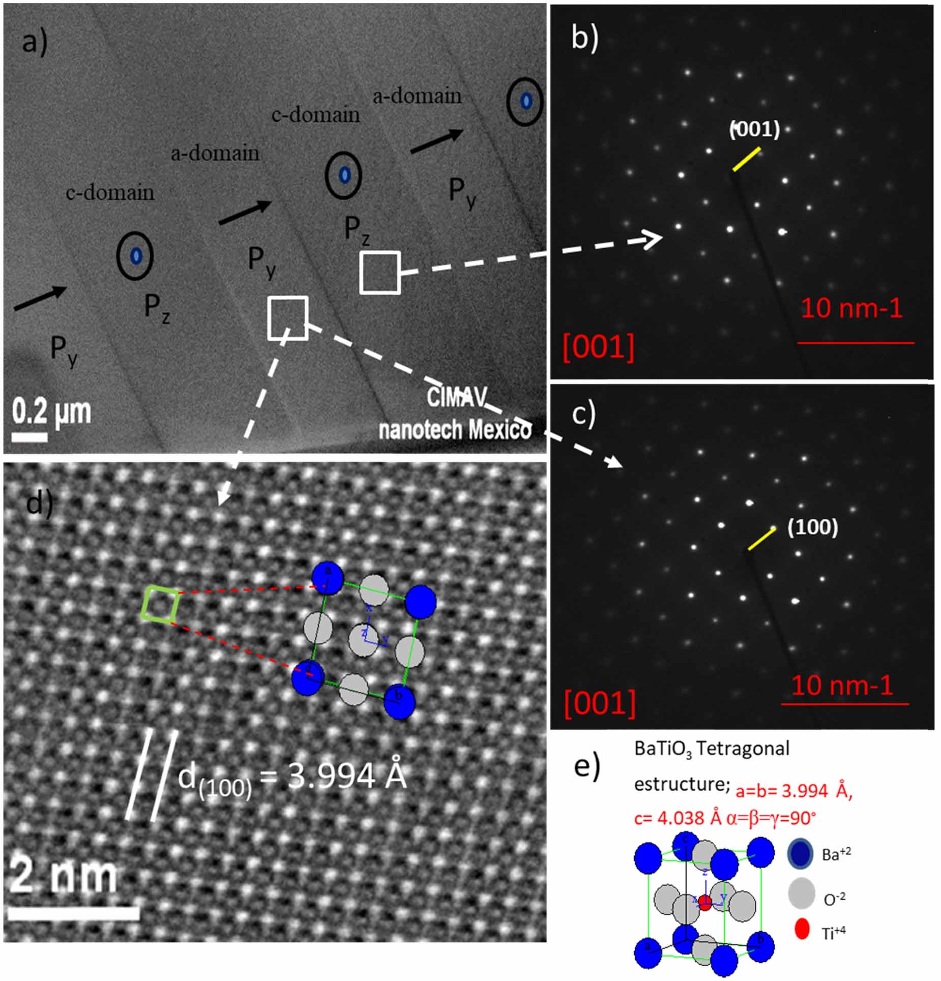 Anisotropic behavior of mechanical properties for the a- and c-domains ...