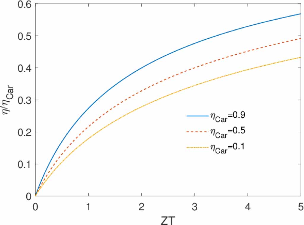 The effect of side substitution and quantum interference on the ...