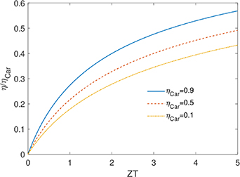 The effect of side substitution and quantum interference on the ...