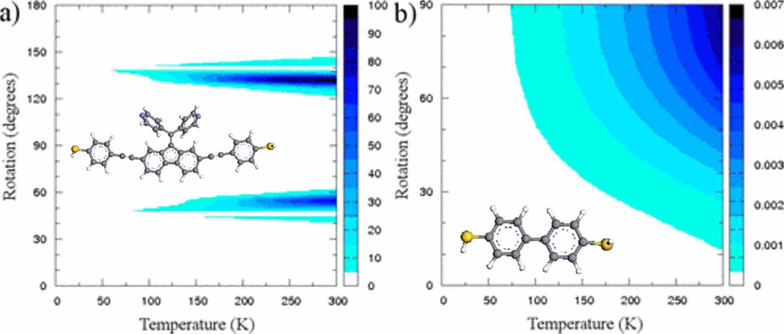The effect of side substitution and quantum interference on the ...