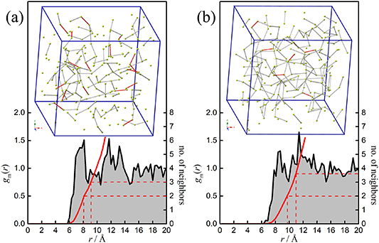 Structure determination in a new type of amorphous molecular solids ...