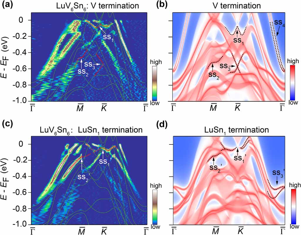 Kagome surface states and weak electronic correlation in vanadium ...