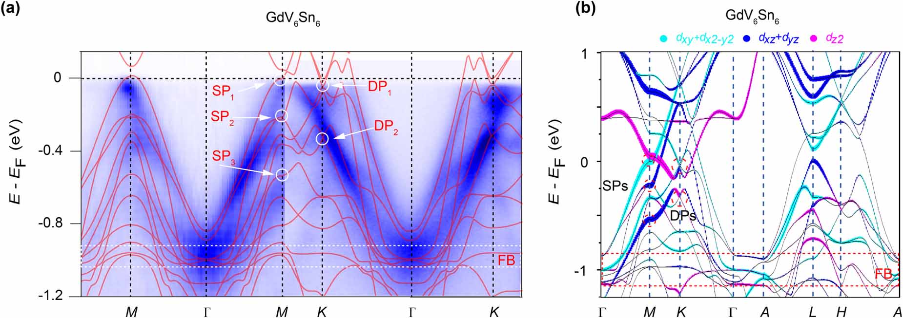 Kagome surface states and weak electronic correlation in vanadium ...