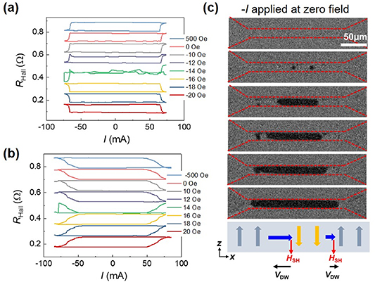 Field-free spin-orbit torque switching in interlayer exchange coupled ...