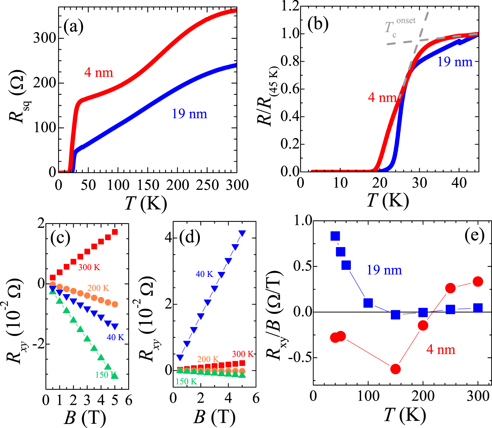 Anisotropy of upper critical fields and interface superconductivity in ...