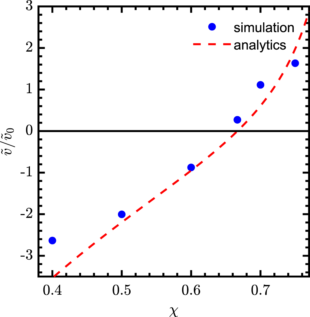 Active topological defect absorption by a curvature singularity ...