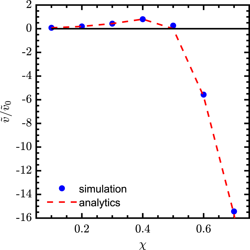 Active topological defect absorption by a curvature singularity ...