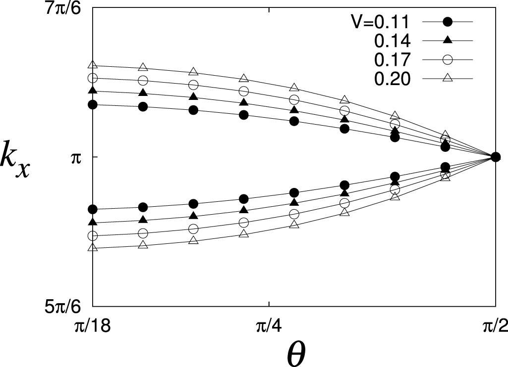 Exchange couplings and edge states in two-dimensional topological ...