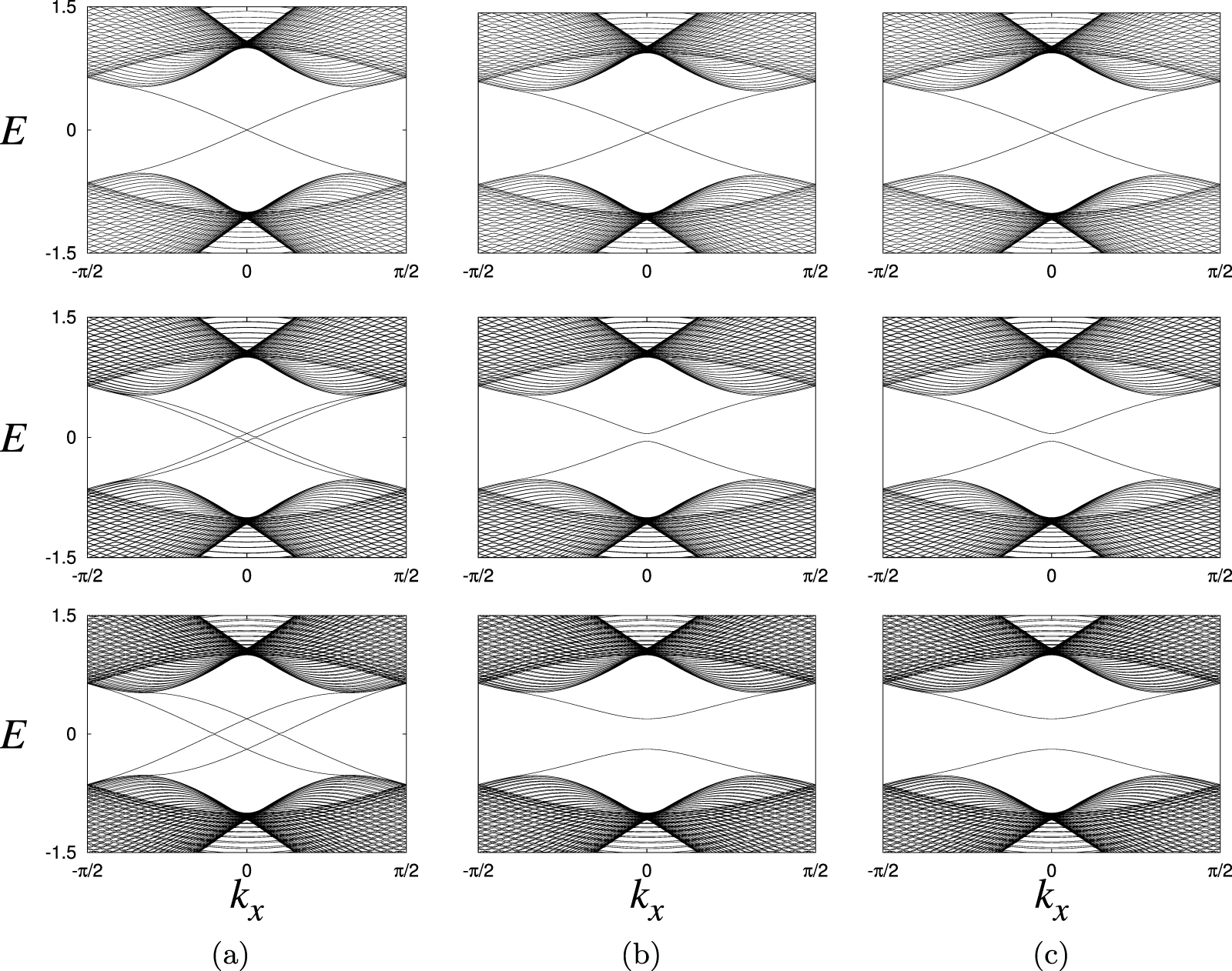 Exchange couplings and edge states in two-dimensional topological ...