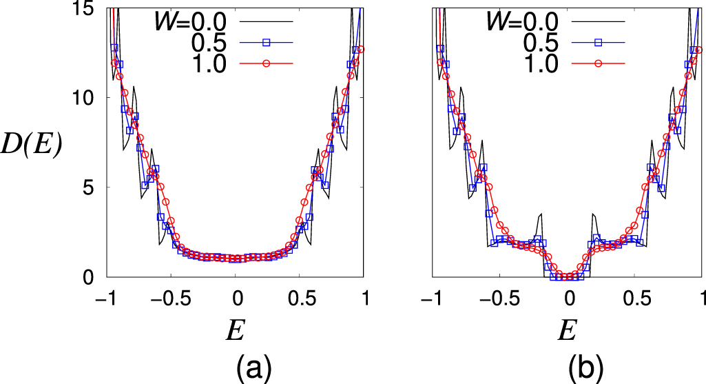 Exchange couplings and edge states in two-dimensional topological ...