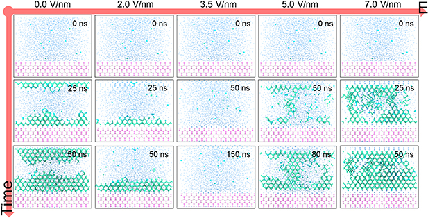 Electric field as a crystallization switch of heterogeneous ice ...