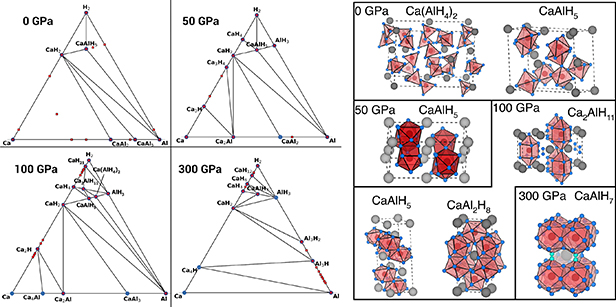 Phase diagram and superconductivity of calcium alanates under pressure ...