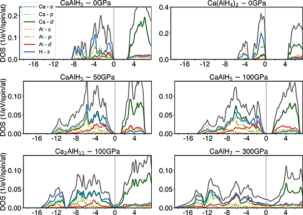 Phase diagram and superconductivity of calcium alanates under pressure ...
