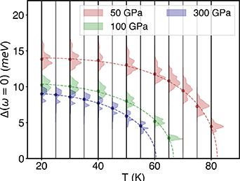 Phase diagram and superconductivity of calcium alanates under pressure ...