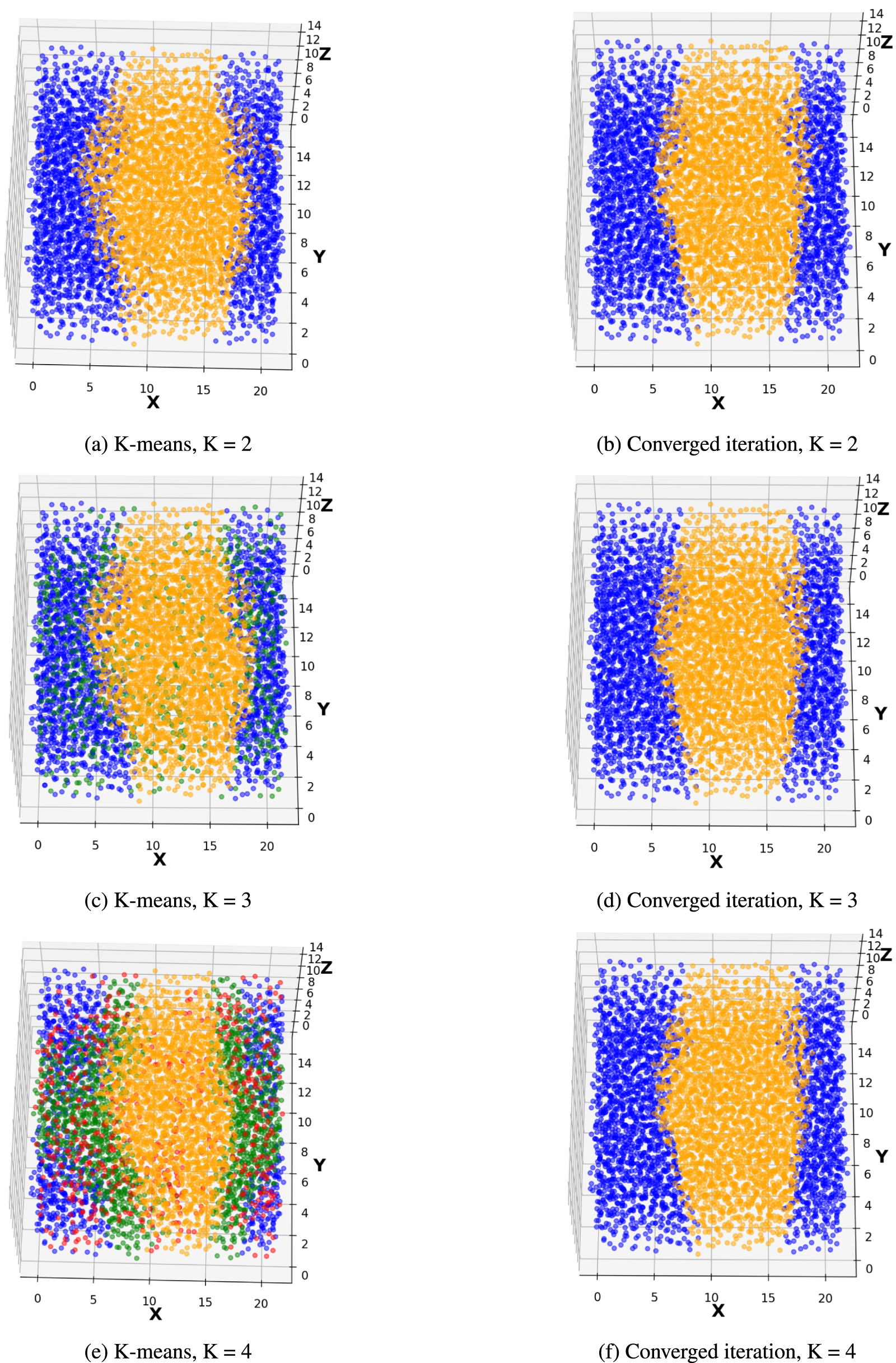 Automated characterization of spatial and dynamical heterogeneity in ...