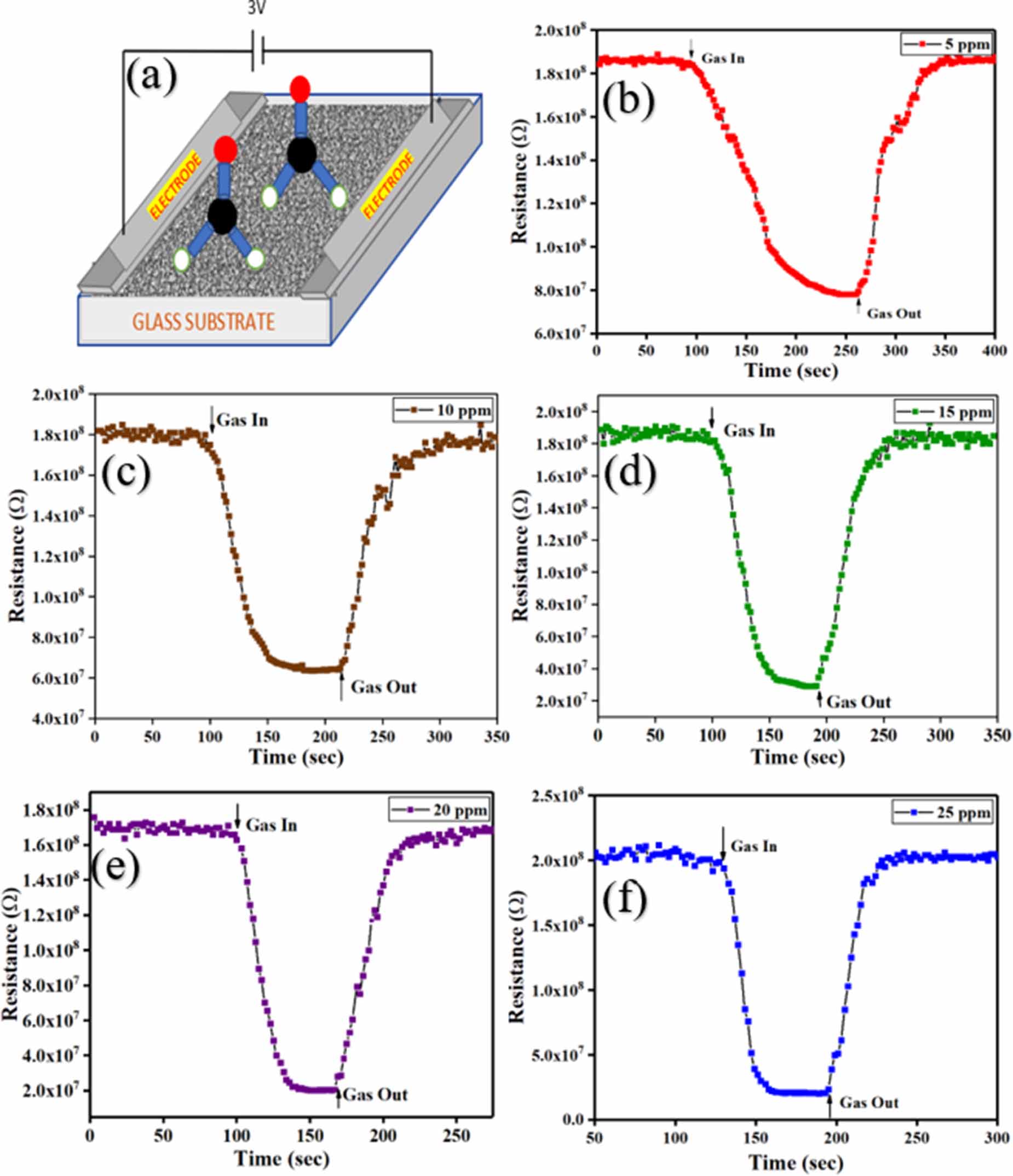 Tio2 Doping Representations Synergistic effects of Mg doping on TiO2 for improved toxic gas sensing ...