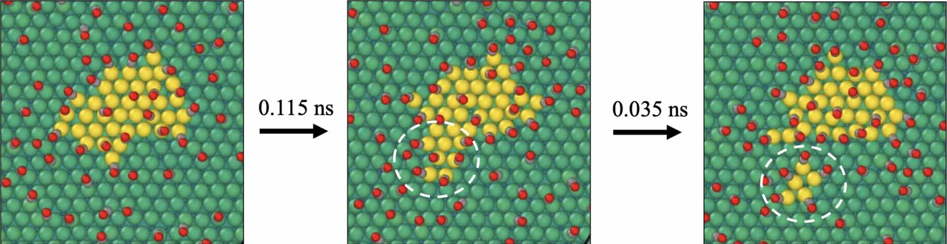 Machine learning molecular dynamics simulation of CO-driven formation ...