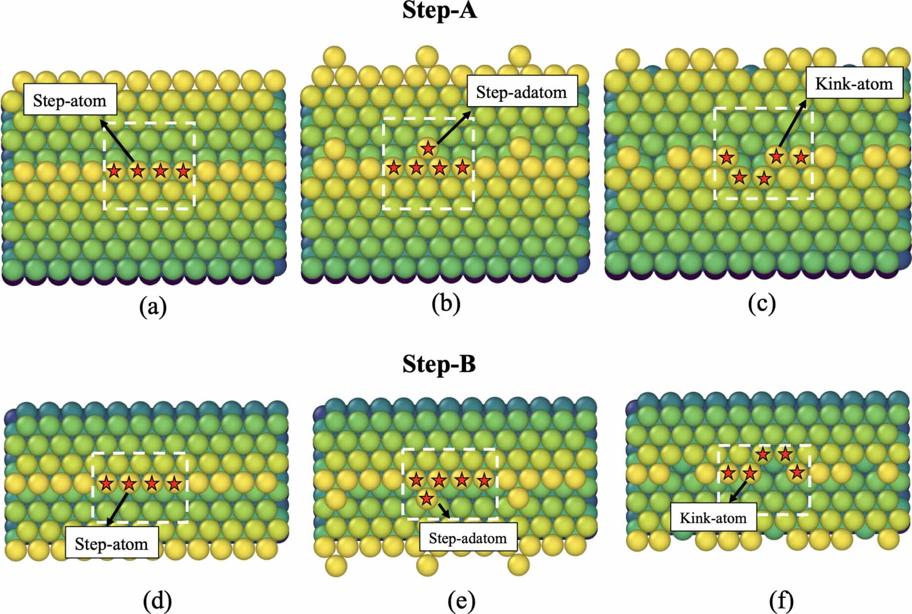 Machine learning molecular dynamics simulation of CO-driven formation ...