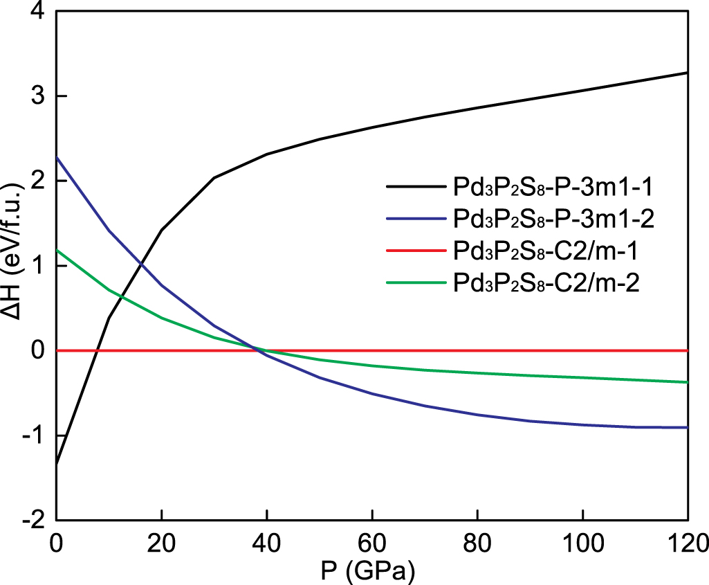 Superconductivity and phase transitions in Kagome compound Pd3P2S8 from ...